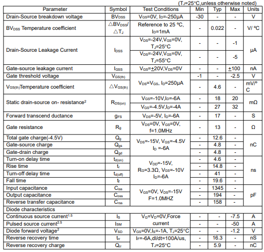 p06p03lvg場(chǎng)效應(yīng)管,p06p03lvg代換 p06p03lvg場(chǎng)效應(yīng)管,p06p03lvg代換