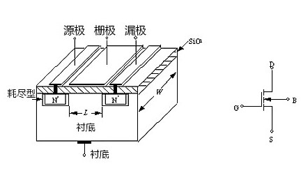 igbt和mos管的區(qū)別、優(yōu)缺點詳解-KIA MOS管
