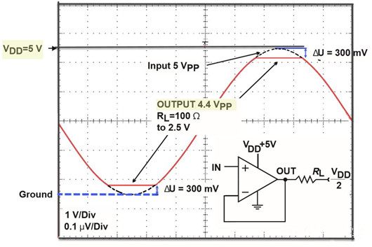 軌到軌運放和一般運放有哪些區(qū)別詳解-KIA MOS管