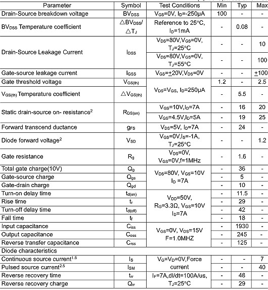 NCE0106R參數(shù),NCE0106R代換 NCE0106R參數(shù),NCE0106R代換