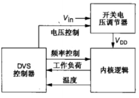 動態(tài)功耗分析，降低動態(tài)功耗的方法-KIA MOS管