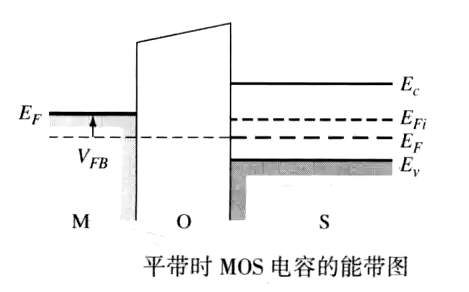 平帶電壓詳解，MOS平帶電壓圖文分享-KIA MOS管