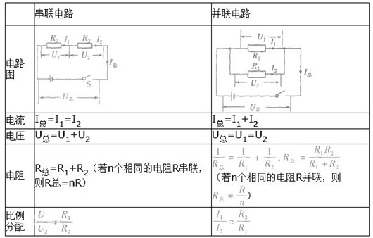 串聯(lián)電路電壓,公式,規(guī)律 串聯(lián)電路電壓,公式,規(guī)律
