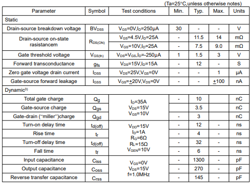 汽車LED透鏡,KNX3703A場效應(yīng)管