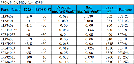 P30v,P40v,P60v低壓MOS,場(chǎng)效應(yīng)管,國(guó)產(chǎn)原廠(chǎng)-KIA MOS管