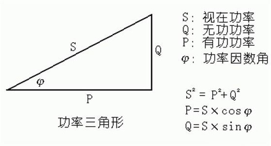 視在功率,有功功率,無功功率的關(guān)系、公式-KIA MOS管