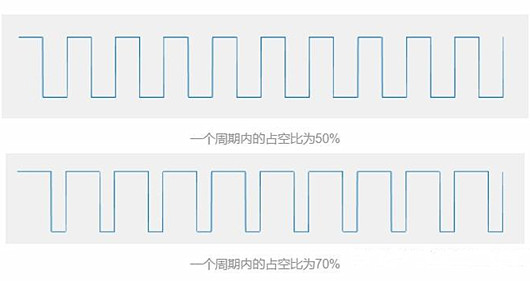 pwm,led調(diào)光控制