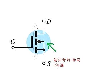 p溝道場效應(yīng)管工作原理,導通條件-KIA MOS管