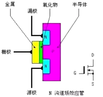 ?mos管是什么？mos管是什么器件？-KIA MOS管