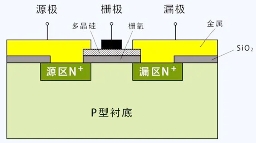 場效應(yīng)管和mos管區(qū)別 場效應(yīng)管和mos管區(qū)別