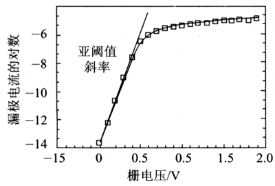 亞閾值斜率詳解，亞閾值斜率計算公式-KIA MOS管