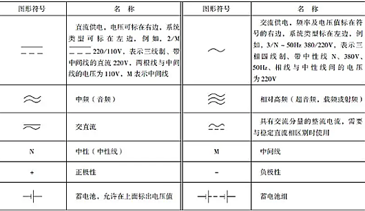 電氣符號(hào)大全
