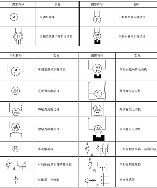 電氣符號(hào)大全