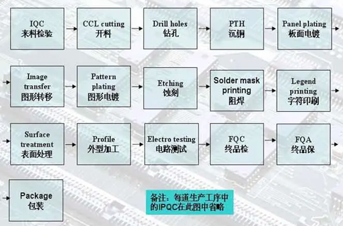印刷電路板,方程式,制作 印刷電路板,方程式,制作
