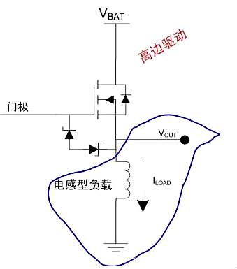 什么是高邊驅(qū)動(dòng)？高邊驅(qū)動(dòng)電路分享-KIA MOS管