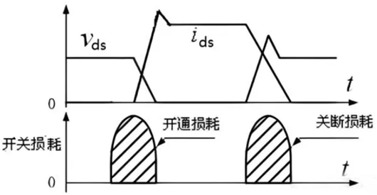 mos管的功率,損耗,計算