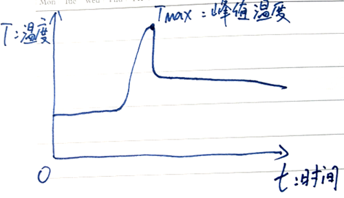 MOS管熱阻,計(jì)算,測量
