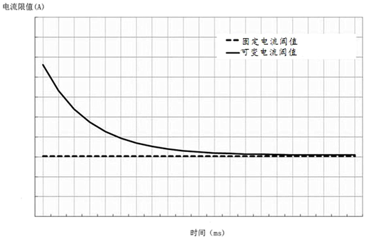 車載逆變器,過流保護(hù)電路