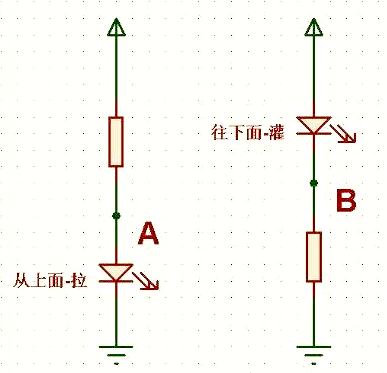 拉電流和灌電流的概念、區(qū)別詳解-KIA MOS管