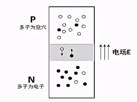 mos是多子還是少子,mos為什么是多子器件？-KIA MOS管