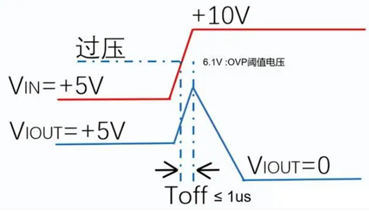 ovp過(guò)壓保護(hù),ovp和ocp什么意思,一文詳解-KIA MOS管