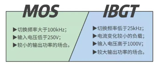 mos管與igbt的區(qū)別,mos和igbt應用區(qū)別-KIA MOS管