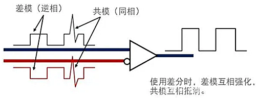 共模噪聲和差模噪聲區(qū)別、關(guān)系圖文詳解-KIA MOS管