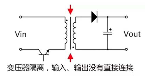 led隔離驅動與非隔離驅動的區(qū)別,怎么選？-KIA MOS管