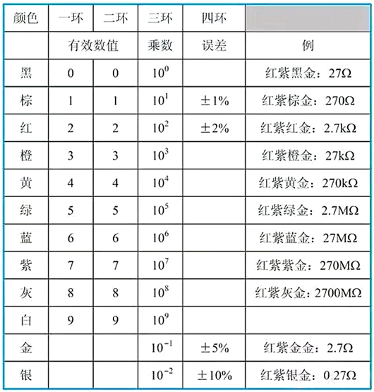 貼片電阻識(shí)別方法 貼片電阻識(shí)別方法