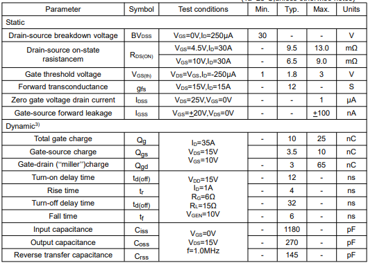 場(chǎng)效應(yīng)管參數(shù)對(duì)照,查詢