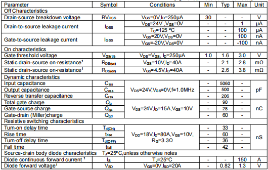 2803場(chǎng)效應(yīng)管參數(shù),30v150a