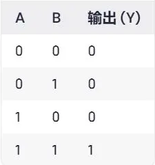 或門(mén)與門(mén)非門(mén)符號(hào)