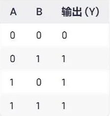 或門(mén)與門(mén)非門(mén)符號(hào)