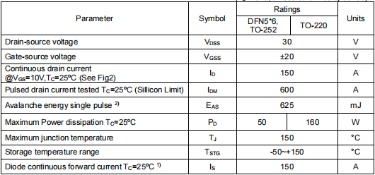 2803場效應(yīng)管,30v150a mos
