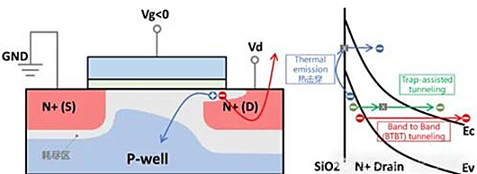 gidl效應(yīng),柵極誘導(dǎo)漏極泄露電流原因及解決-KIA MOS管