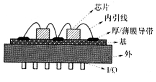 混合集成電路定義,混合集成電路包括哪些？-KIA MOS管