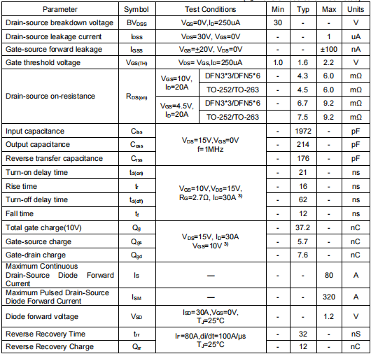 30v80a場效應(yīng)管,KNG3403C