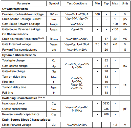 電機控制mos,KNP3610A