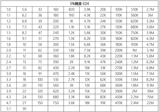 貼片電阻阻值查詢表,圖文分享-KIA MOS管