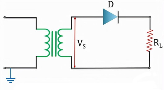 半波整流,全波整流,區(qū)別