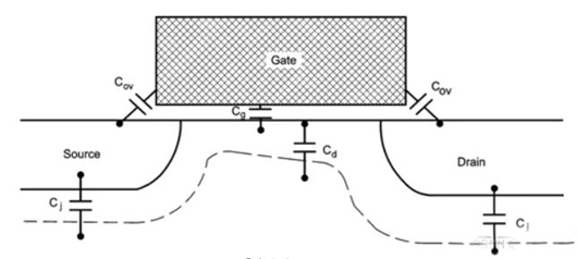 mos管結(jié)電容,結(jié)電容對(duì)電路的影響-KIA MOS管