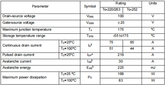 75a100v場效應(yīng)管,KIA3510AP