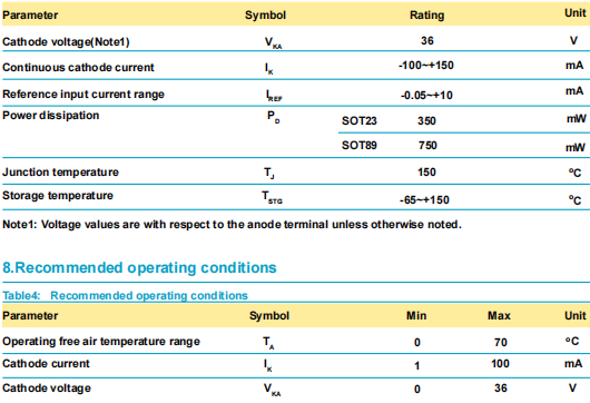 431穩(wěn)壓器,KIA431A參數(shù)