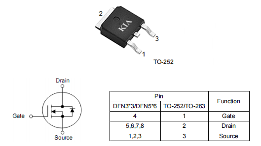 PCPD電源,3403mos管,80a30v場(chǎng)效應(yīng)管,TO252,KND3403C-KIA MOS管