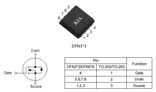 pwm脈寬調(diào)制,30v80a場效應(yīng)管,KNG3403C參數(shù)資料-KIA MOS管