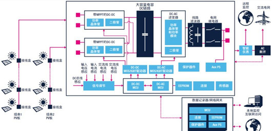 逆變器的接線方法,光伏逆變器三相四線接法-KIA MOS管