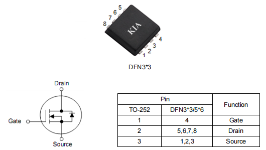 8104mos管,30a40vmos管,KNG8104A場效應管參數(shù)資料-KIA MOS管