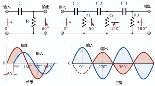 RC正弦波振蕩器的組成,工作原理詳解-KIA MOS管