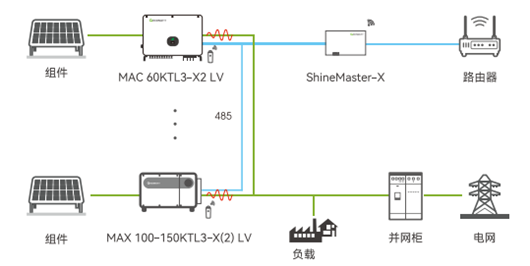 光伏逆變器,儲能逆變器