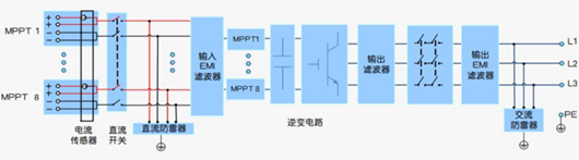 光伏逆變器和儲能逆變器的區(qū)別-KIA MOS管